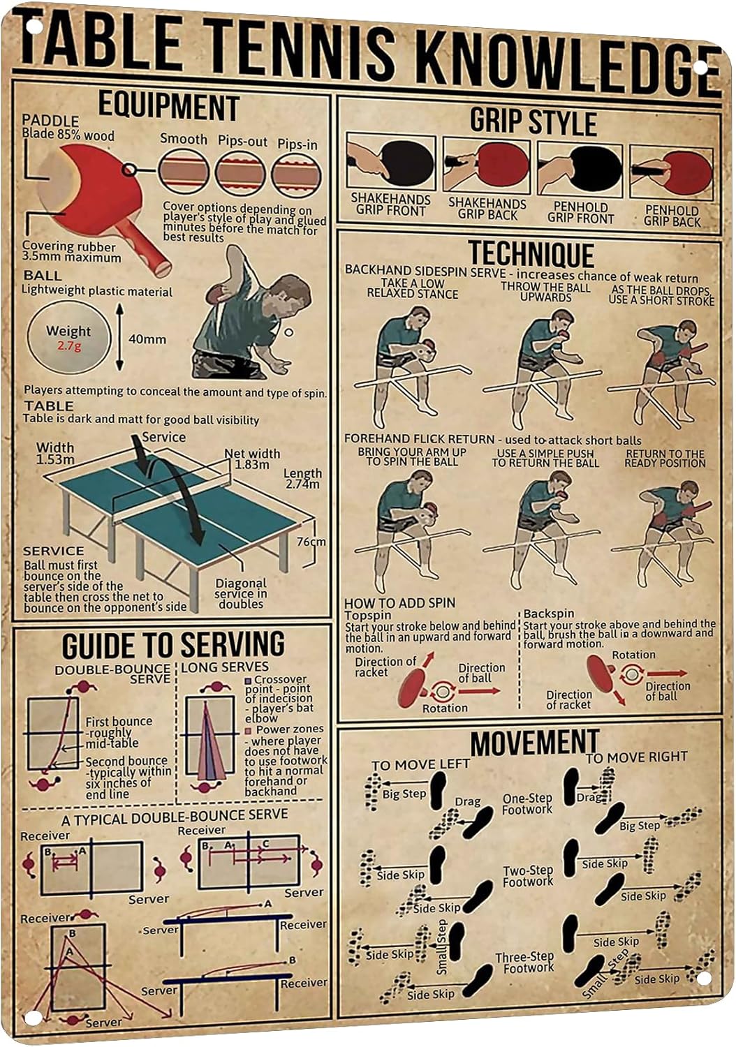 HYBLOM Retro Table Tennis Know - Table Tennis Knowledge Poster recensione e prezzo